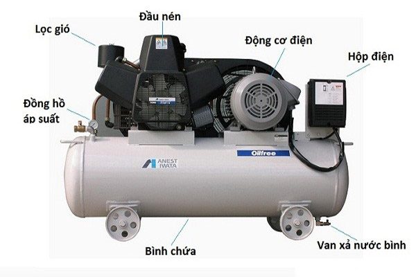 Cách chỉnh áp suất máy nén khí chi tiết mà bạn nên biết