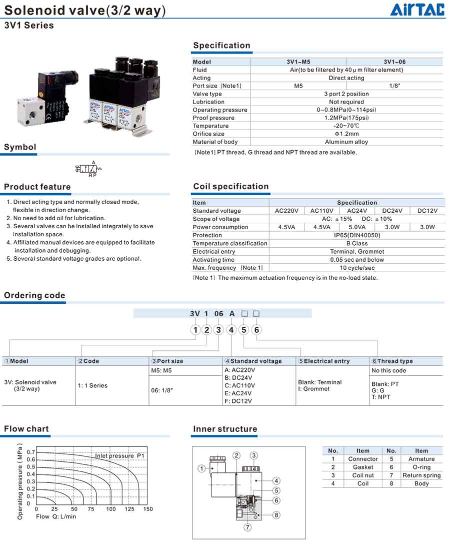 Bản mô tả thông số kỹ thuật của Van điện từ AIRTAC 3V1-06