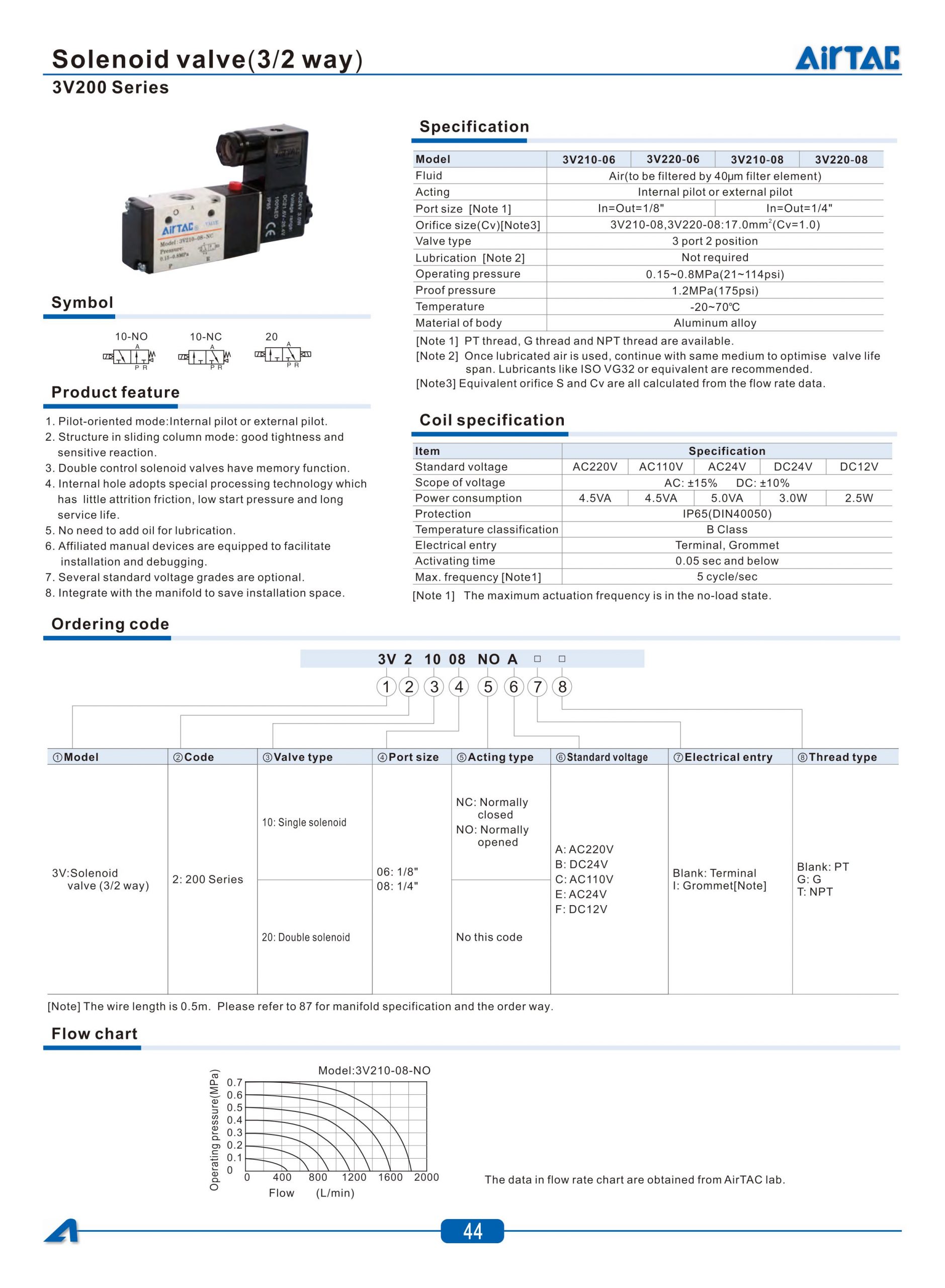 Thông số kỹ thuật và các dòng Model Van điện từ 3V210-08-NC AC220V