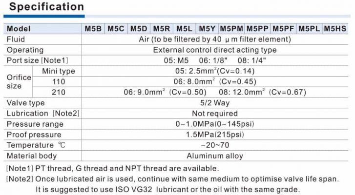 Thông số kỹ thuật của Van cơ Airtac M5HS210-08