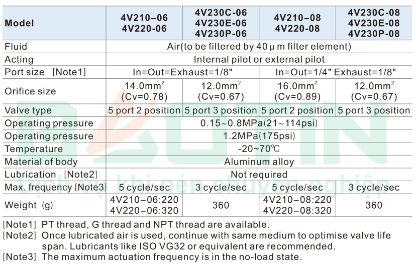 Thông số kỹ thuật Van điện từ Airtac 4V210-08
